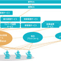 <p>シェア 0 ツイート 0 はてブ 0</p>