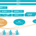 TISがマルチロボットプラットフォーム「RoboticBase」とロボットとの接続APIを公開　サービスロボット活用と普及を促進