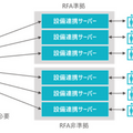 TISがマルチロボットプラットフォーム「RoboticBase」とロボットとの接続APIを公開　サービスロボット活用と普及を促進