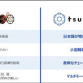 【速報】NTT版 大規模言語モデル(LLM)「tsuzumi」(つづみ)の商用サービスを開始　2027年に1千億円の売上を目指す