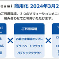 【速報】NTT版 大規模言語モデル(LLM)「tsuzumi」(つづみ)の商用サービスを開始　2027年に1千億円の売上を目指す