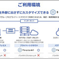 【速報】NTT版 大規模言語モデル(LLM)「tsuzumi」(つづみ)の商用サービスを開始　2027年に1千億円の売上を目指す
