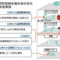 NTTのスマートビル技術「Cradioとロボット連携」やマルチロボット最適制御技術を活用　品川シーズンテラスでロボット配送実証
