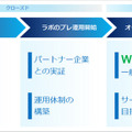 ソフトバンクが「ワイヤレス電力伝送ラボ」を開設　開発中の無線給電装置やシステムの検証できる環境を提供
