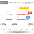 ソフトバンクが「ワイヤレス電力伝送ラボ」を開設　開発中の無線給電装置やシステムの検証できる環境を提供