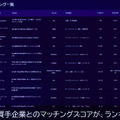 企業クローン同士がM&Aの仮想面談　オルツのLLMを活用したM&Aマッチング「Clone M&A」とは？M&Aの相性をスコア化