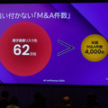 企業クローン同士がM&Aの仮想面談　オルツのLLMを活用したM&Aマッチング「Clone M&A」とは？M&Aの相性をスコア化