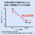 生成AIを活用した学習マンガ事業「LearningToon」をスピンアウト　「docomo STARTUP」から誕生