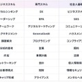 生成AIを活用した学習マンガ事業「LearningToon」をスピンアウト　「docomo STARTUP」から誕生