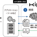 FRONTEOがKIBIT版RAG搭載AIシステム「匠KIBIT零」をリリース　企業の技能伝承を支援するナレッジシェアAIシステム