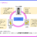 等身大バーチャルアバターで働く機会を創出　遠隔接客サービス事業に参画　愛媛デジタル女子プロジェクト