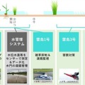 多機能型農業ロボット『雷鳥2号』を発表 アタッチメントの付け替えで耕起・収穫なども完全電動で可能 テムザック