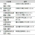 川崎市が自動運転バスのレベル4実装に向けて「川崎市自動運転実装推進協議会」を設立　アイサンやティアフォーらが参画