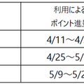 指をかざすだけで決済できる指静脈認証のセルフレジを東武ストアで導入　ポイント付与やお酒購入の年齢確認も