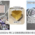 ドコモ、NTT、NEC、富士通が世界最高クラスのサブテラヘルツ帯無線デバイスを開発、100Gbpsの超高速伝送を実現