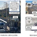 ドコモ、NTT、NEC、富士通が世界最高クラスのサブテラヘルツ帯無線デバイスを開発、100Gbpsの超高速伝送を実現