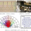 ドコモ、NTT、NEC、富士通が世界最高クラスのサブテラヘルツ帯無線デバイスを開発、100Gbpsの超高速伝送を実現