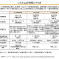 ソフトバンクが目指す6G時代の「ワイヤレス電力伝送」ビジネス戦略　無線で電力を供給する「WPTラボ」体験レポート