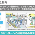 ソフトバンクが目指す6G時代の「ワイヤレス電力伝送」ビジネス戦略　無線で電力を供給する「WPTラボ」体験レポート