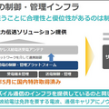 ソフトバンクが目指す6G時代の「ワイヤレス電力伝送」ビジネス戦略　無線で電力を供給する「WPTラボ」体験レポート