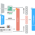 NTTが大規模言語モデルに文書を視覚情報から理解する「視覚読解技術」を確立　NTT版LLM 生成AI「tsuzumi」に採用