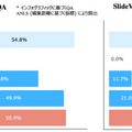 NTTが大規模言語モデルに文書を視覚情報から理解する「視覚読解技術」を確立　NTT版LLM 生成AI「tsuzumi」に採用