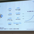 オリエンタルモーターが協働ロボット市場に本格進出　中空ロータリーアクチュエータが「UR+」に認証、外部旋回軸をロボットから直接制御可能
