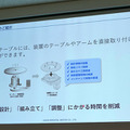 オリエンタルモーターが協働ロボット市場に本格進出　中空ロータリーアクチュエータが「UR+」に認証、外部旋回軸をロボットから直接制御可能