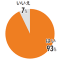 【調査】MJSが会計事務所・企業などの「生成AI」実態調査を実施　会計事務所の93%、事業主の97%が生成AIを認知、使ったことがある%は・・