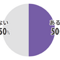 【調査】MJSが会計事務所・企業などの「生成AI」実態調査を実施　会計事務所の93%、事業主の97%が生成AIを認知、使ったことがある%は・・