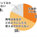 【調査】MJSが会計事務所・企業などの「生成AI」実態調査を実施　会計事務所の93%、事業主の97%が生成AIを認知、使ったことがある%は・・
