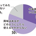 【調査】MJSが会計事務所・企業などの「生成AI」実態調査を実施　会計事務所の93%、事業主の97%が生成AIを認知、使ったことがある%は・・