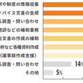 【調査】MJSが会計事務所・企業などの「生成AI」実態調査を実施　会計事務所の93%、事業主の97%が生成AIを認知、使ったことがある%は・・
