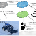 山形県で自動除雪モビリティの実証実験、実地報告を公開　製品化に向けた調整へ　エバーブルーテクノロジーズ