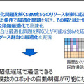 【世界初】東芝、ローカル5Gに量子技術を使い0.5ミリ秒以下の低遅延通信に成功　SBMでロボット20台を5G高速レスポンス環境で制御
