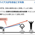 NTT人間情報研究所 目先のことを過大評価する「現在バイアス」と人間を行動分析、介入して最適な成果を得る「数理モデル」を開発