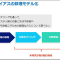 NTT人間情報研究所 目先のことを過大評価する「現在バイアス」と人間を行動分析、介入して最適な成果を得る「数理モデル」を開発
