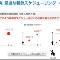 NTT人間情報研究所 目先のことを過大評価する「現在バイアス」と人間を行動分析、介入して最適な成果を得る「数理モデル」を開発