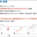 NTT人間情報研究所 目先のことを過大評価する「現在バイアス」と人間を行動分析、介入して最適な成果を得る「数理モデル」を開発