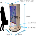 Japan IT Weekで動くデジタルサイネージ「AdRobot」AIロボットコンパニオンを導入　PROTRUDEブースでノベルティ配布をサポート