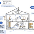 日産自動車とパナソニックがコネクテッドカーとスマート家電を連携へ 「NissanConnect」と「音声プッシュ通知」連携の新サービスを開始