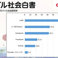 <p>シェア 0 ツイート 0 はてブ 0</p>