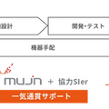 Mujin、AGVと半導体洗浄装置組立システムの連携で拡張性のある物流自動化をスピード導入