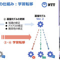 <p>シェア 0 ツイート 0 はてブ 0</p>