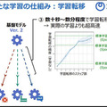 NTT【世界初】AIモデルの再学習に有効な「学習転移」を発表 「tsuzumi」など大規模基盤モデルの更新時に過去の学習過程を再利用
