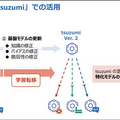 NTT【世界初】AIモデルの再学習に有効な「学習転移」を発表 「tsuzumi」など大規模基盤モデルの更新時に過去の学習過程を再利用
