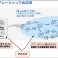 NTT【世界初】AIモデルの再学習に有効な「学習転移」を発表 「tsuzumi」など大規模基盤モデルの更新時に過去の学習過程を再利用