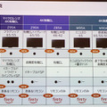 パナソニックがAmazonと全面協力した狙いは？ビエラ専用「FireTV」を搭載した4K有機EL/液晶テレビ新製品13機種を発表