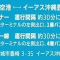 『シン・エヴァンゲリオン劇場版』の「第３村」を1/80スケールで再現　全身3Dスキャンの「住民権」も用意　Little Universe OKINAWA