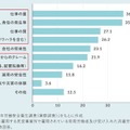 『LOVOT』の法人導入実績が700社を突破　メンタルサポートできる福利厚生に家族型ロボットを活用
